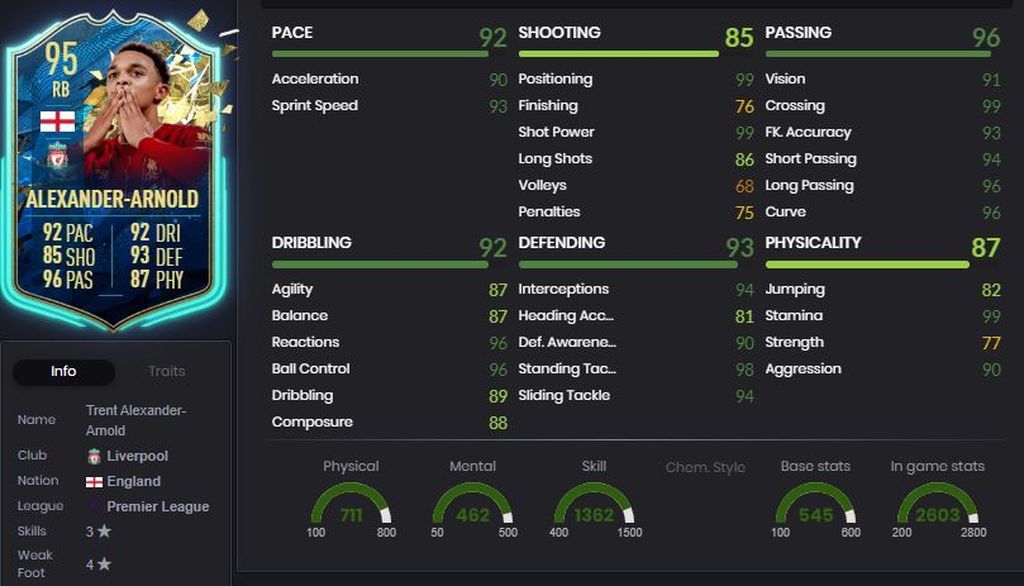 Alexander-Arnold - 95 - Premier League
