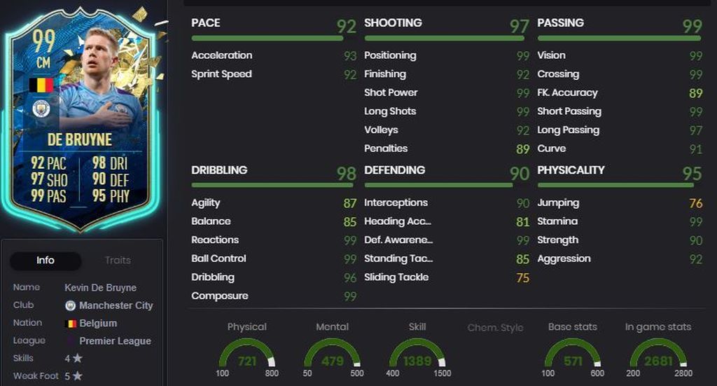 De Bruyne - 99 - Premier League