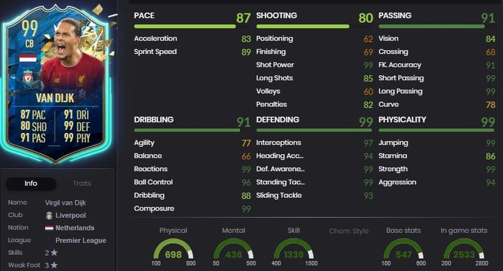 Virgil van Dijk - 99 - Premier League