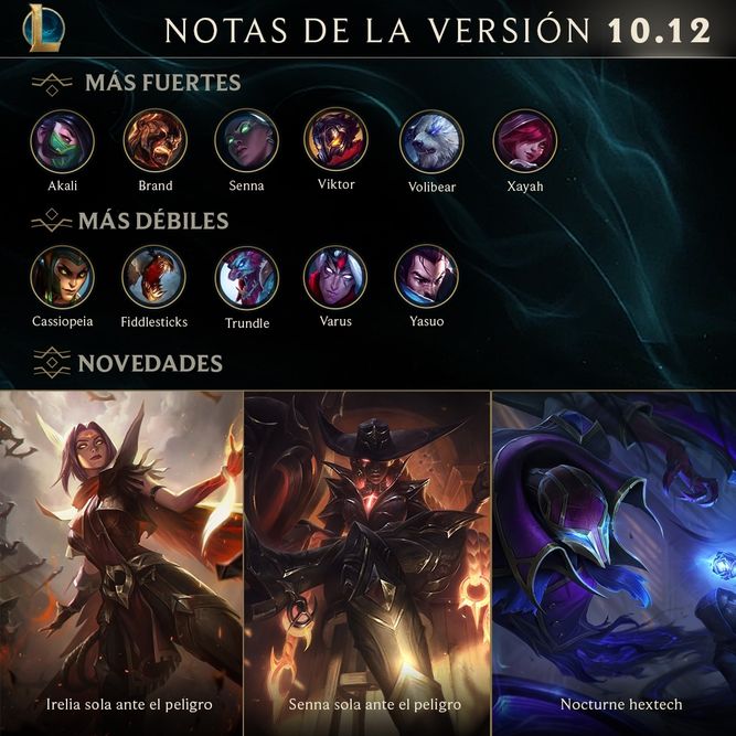 Resumen del parche 10.12 de League of Legends