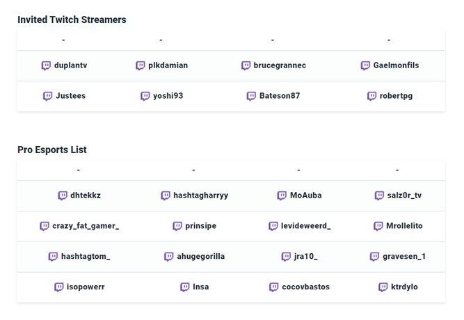 Participantes del Twitch Rivals de FIFA