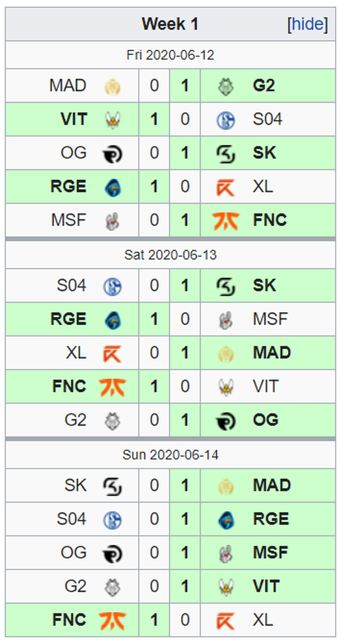 Resultados de la primera semana de LEC