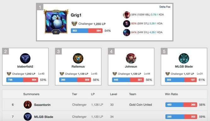 Ejemplo de OP.GG