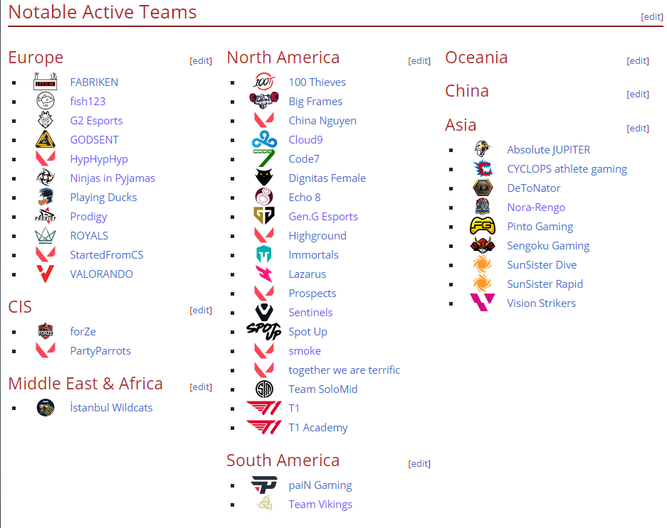 Listado de equipos en VALORANT