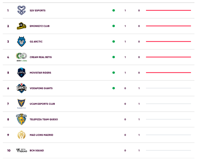 Clasificación SLO tras la 1ª jornada