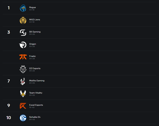 Clasificación de LEC tras la 2ª semana