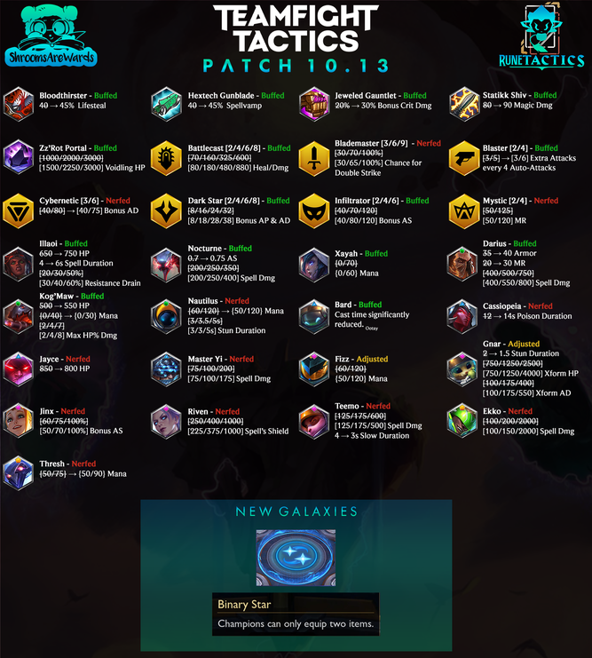 Resumen del parche 10.13