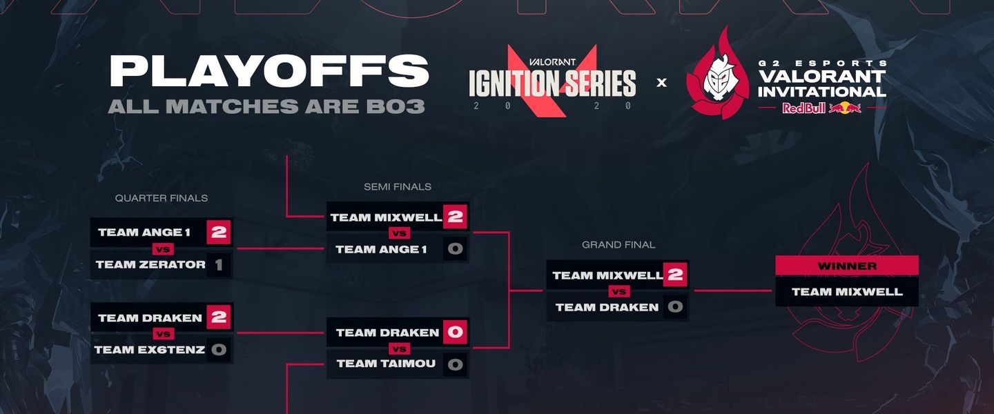 Resultado de los playoffs