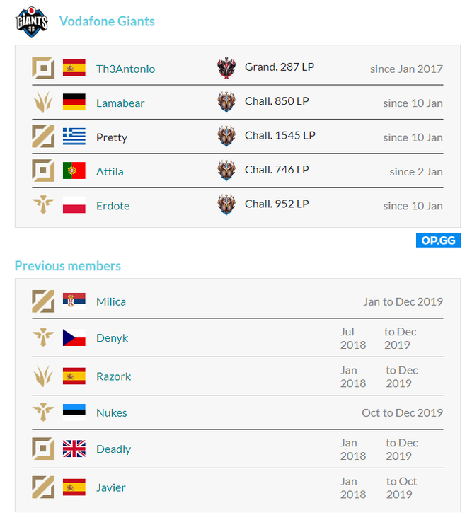 Ejemplo de equipo de Lolpros