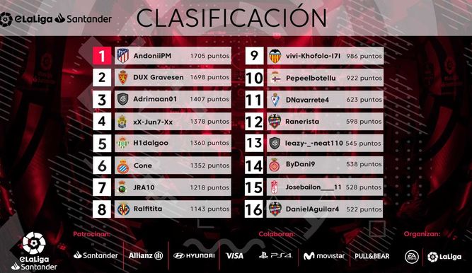 Tabla de clasificación final