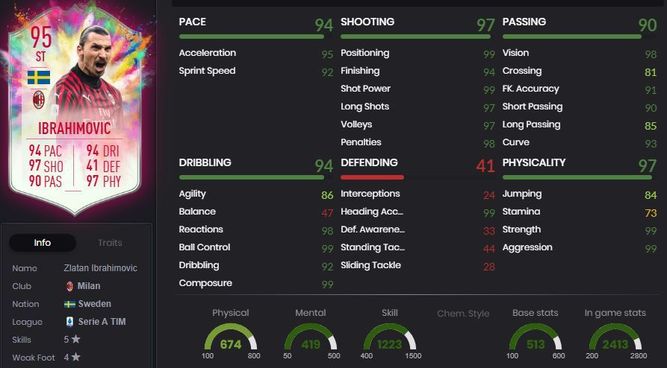 Ibrahimovic Summer Heat está a la altura de cualquier TOTSSF