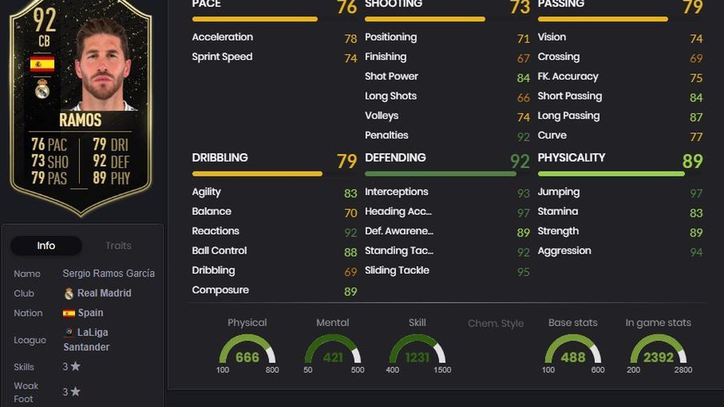 Sergio Ramos - 92