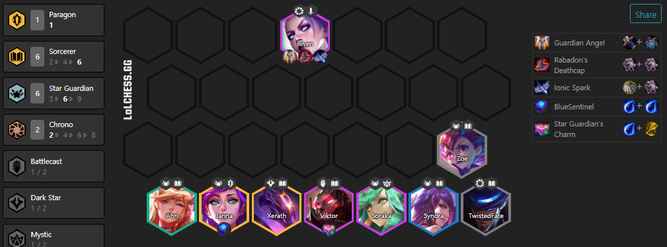 Riven + Hechiceros