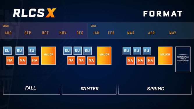 Calendario de la nueva RLCS