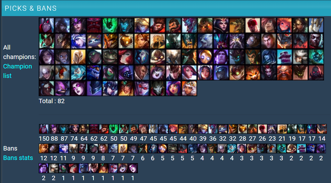Estadísticas de bans en la LPL 2020