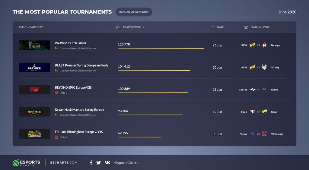 WePlay! Clutch Island