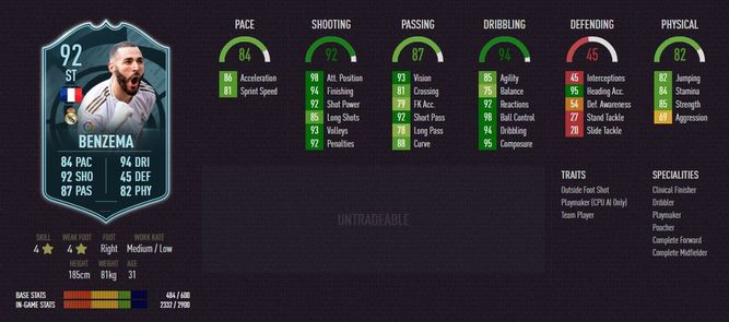 Así es la carta de Benzema POTM