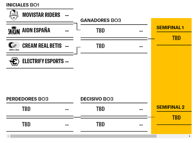 Grupo A