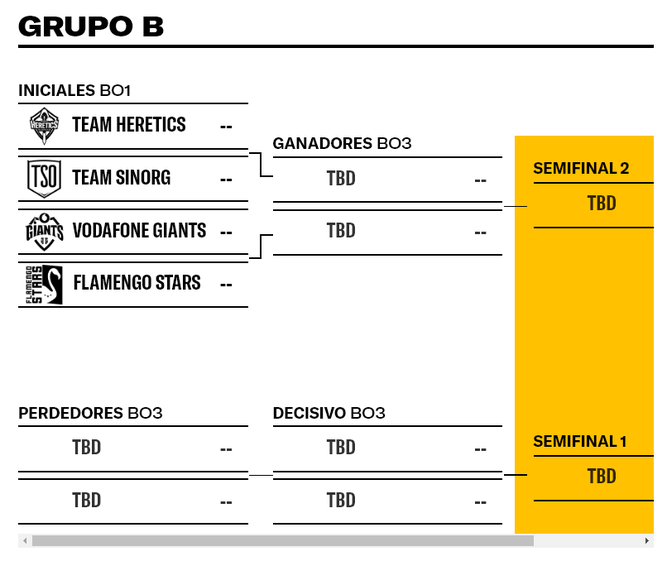 Grupo B