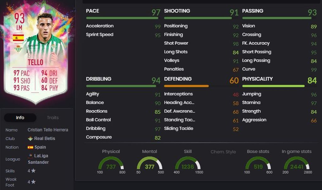 Cristian Tello - 93