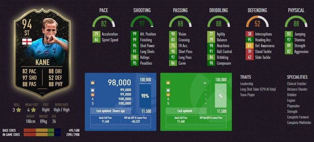 Harry Kane - 94