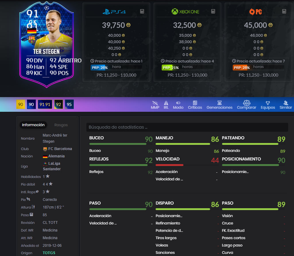 Ter Stegen TOTGS
