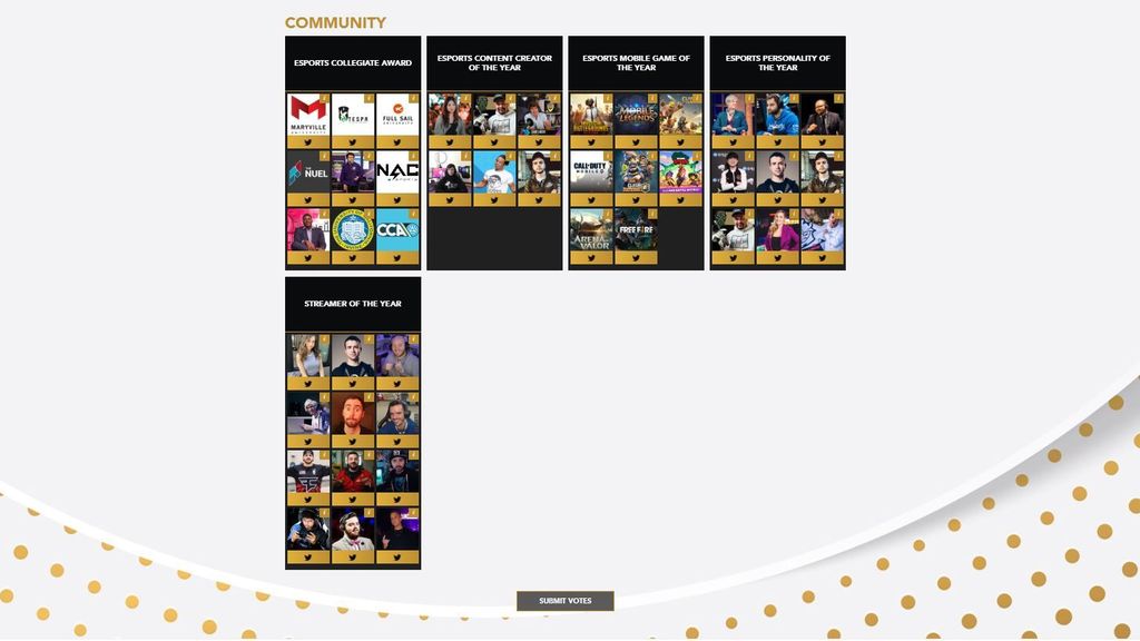 Todas las votaciones