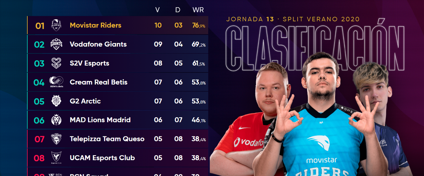 Clasificación antes de la Superweek