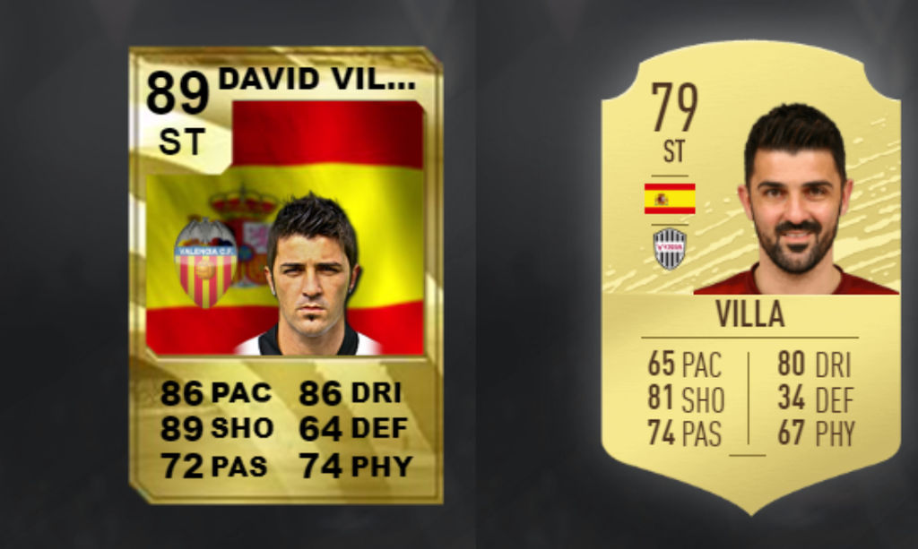 David Villa