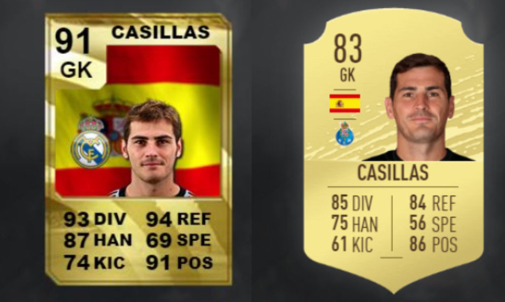 Iker Casillas