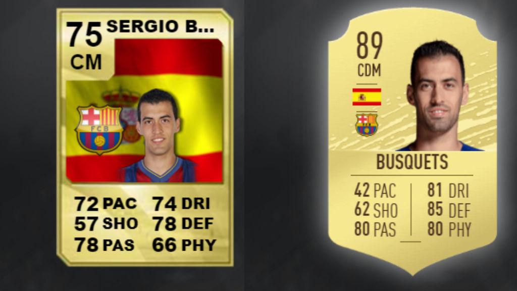 Sergio Busquets