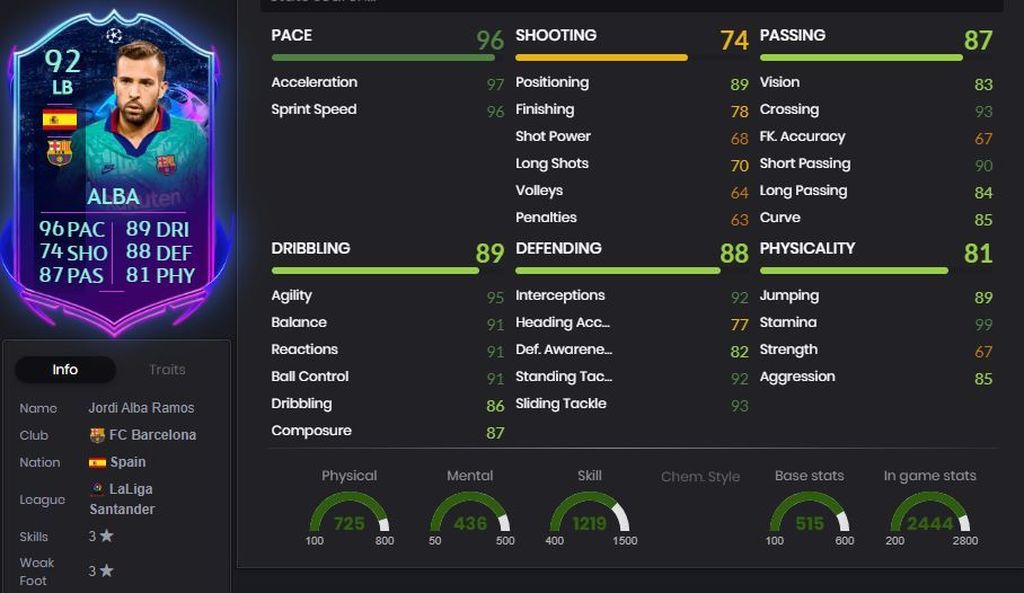 Jordi Alba - 92