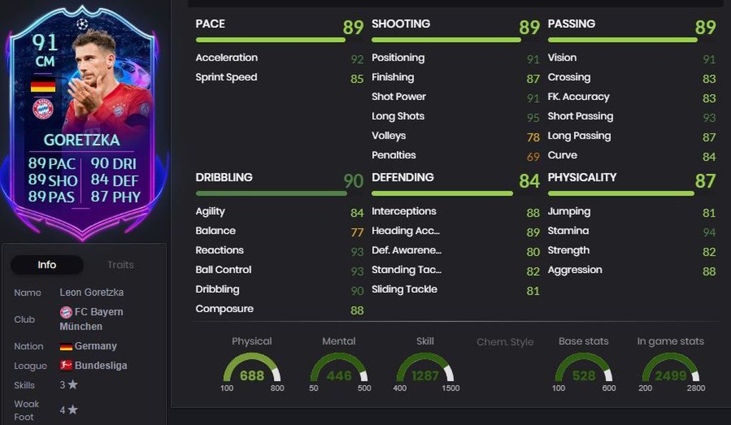 Goretzka - 91