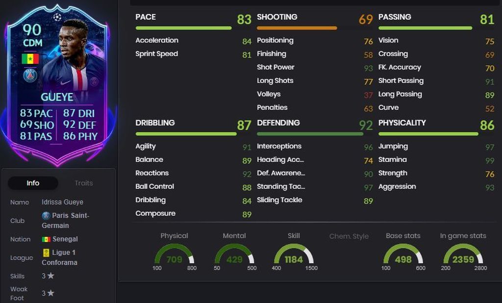 Gueye - 90
