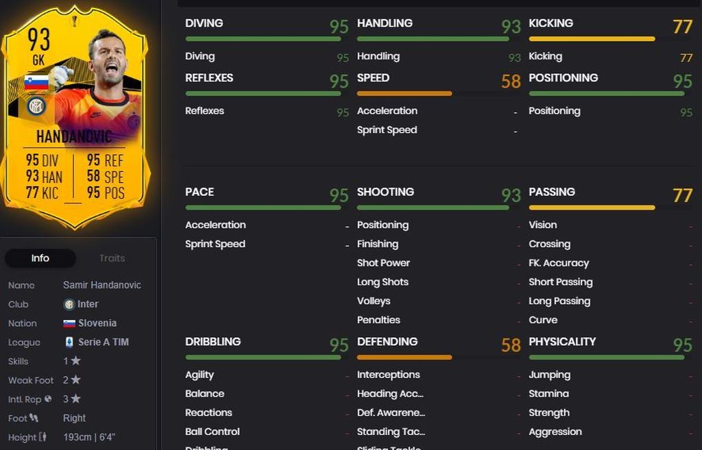 Handanovic - 93