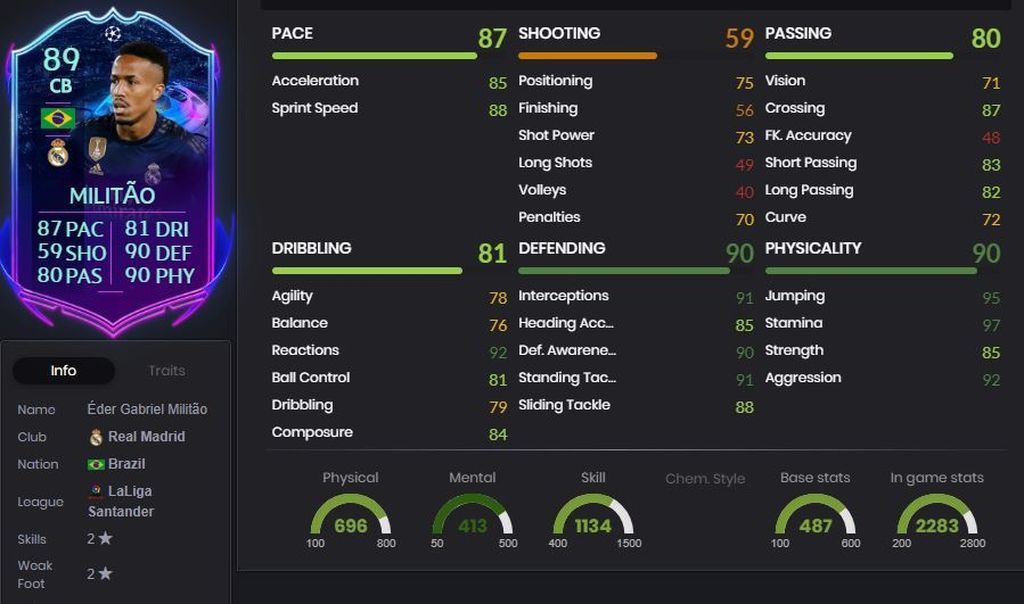Militão - 89