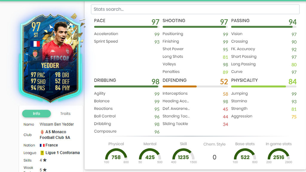 Ben Yedder