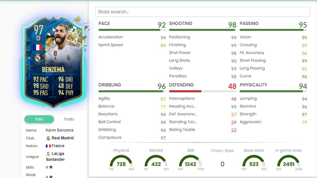 Benzema