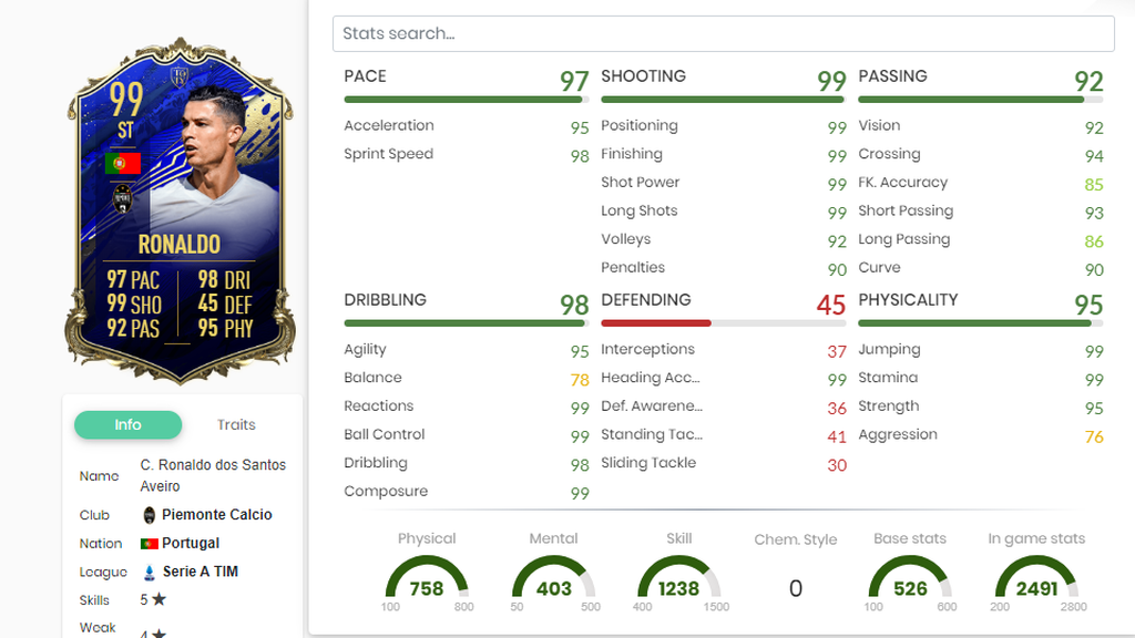 Cristiano Ronaldo