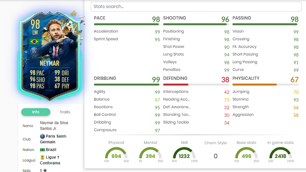 Neymar