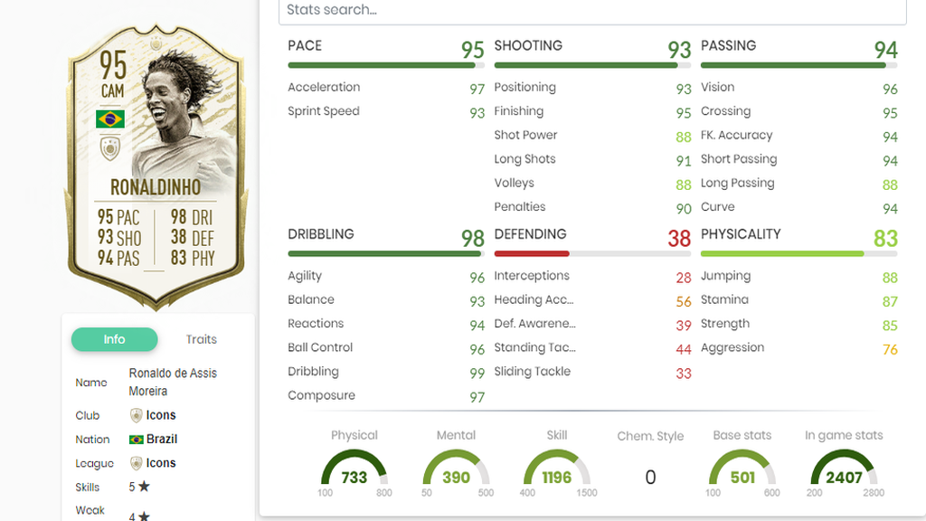 Ronaldinho