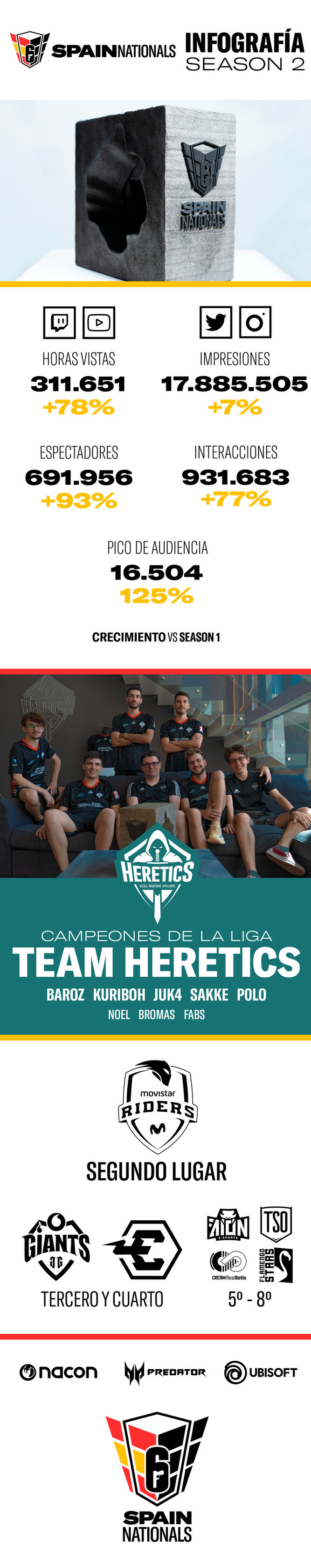 Infografía de la audiencia de Spain Nationals
