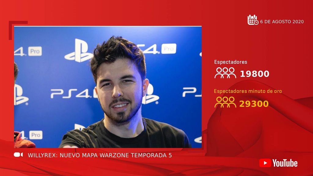 10. Willyrex