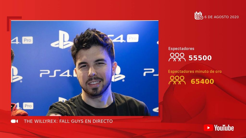 3. TheWillyrex