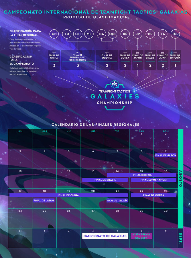 Cartel del mundial de TFT con clasificatorios y fechas