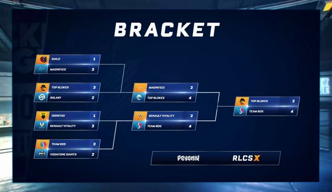 Así fue el cuadro de los playoffs del primer regional de la RLCS X