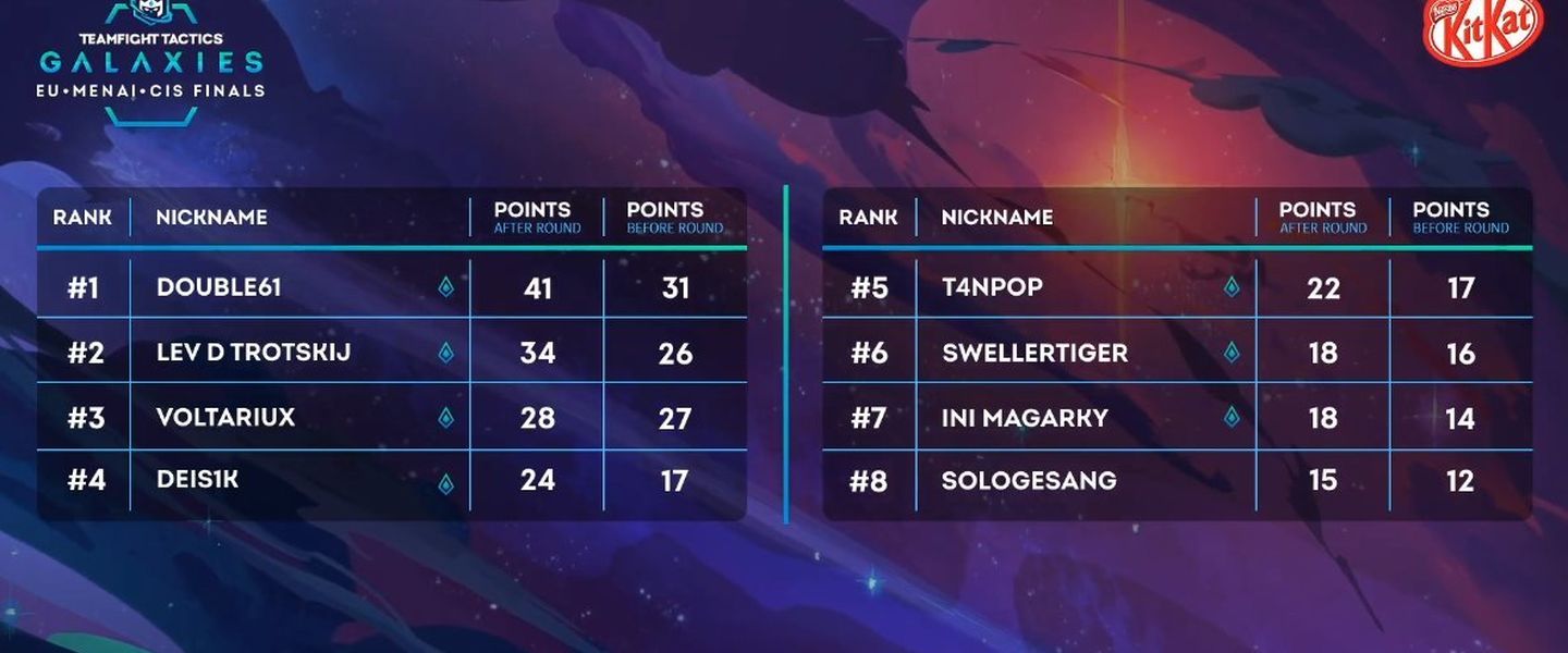 Clasificación final mundial TFT
