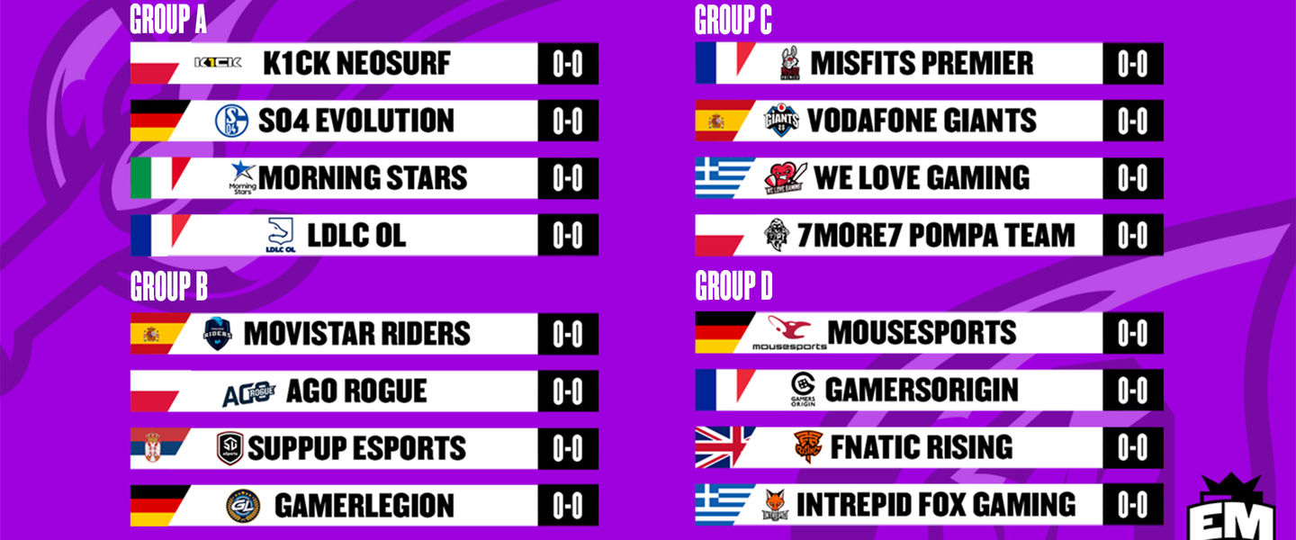 Grupos del European Masters