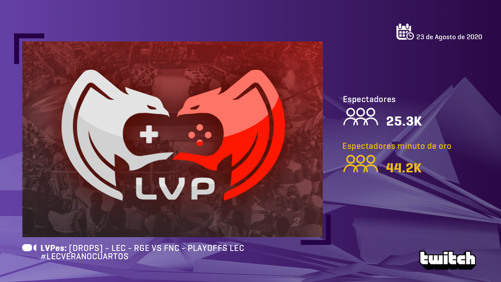 LVP (League of Legends - LEC)