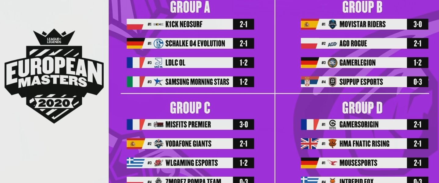 Así quedaron los grupos tras la primera semana